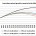 Summary The size of Australia’s future population growth including immigration will be largely determined by these events: Fuel shortages after peak oil which started in 2005 Food shortages due to...