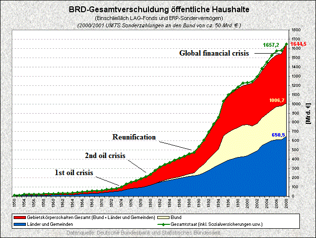 Hubbert Linearization graph. Source: Sam Foucher, ''A Different