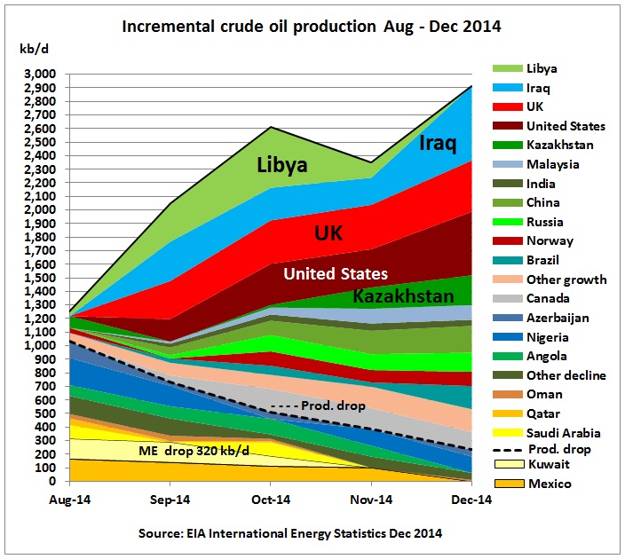 Oil Comparison Chart Australia