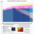 If everything goes well, that is. Armed conflicts in oil producing countries, socio economic unrest and other unforeseen events impacting on oil supplies are not included in this estimate. The […]