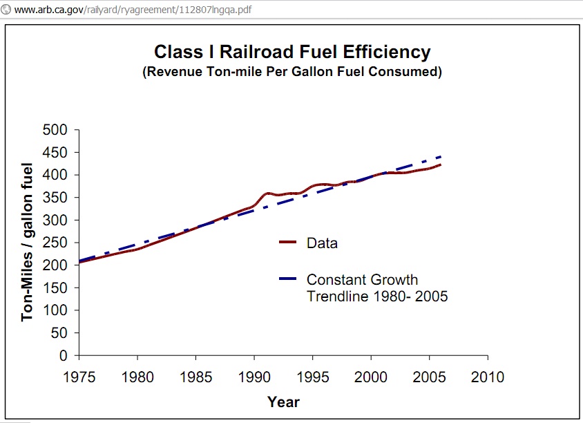 Fuel Economy Conversion Chart