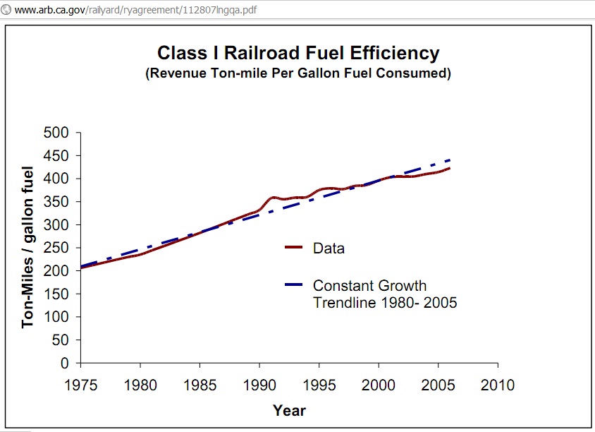 Fuel Consumption Conversion Chart