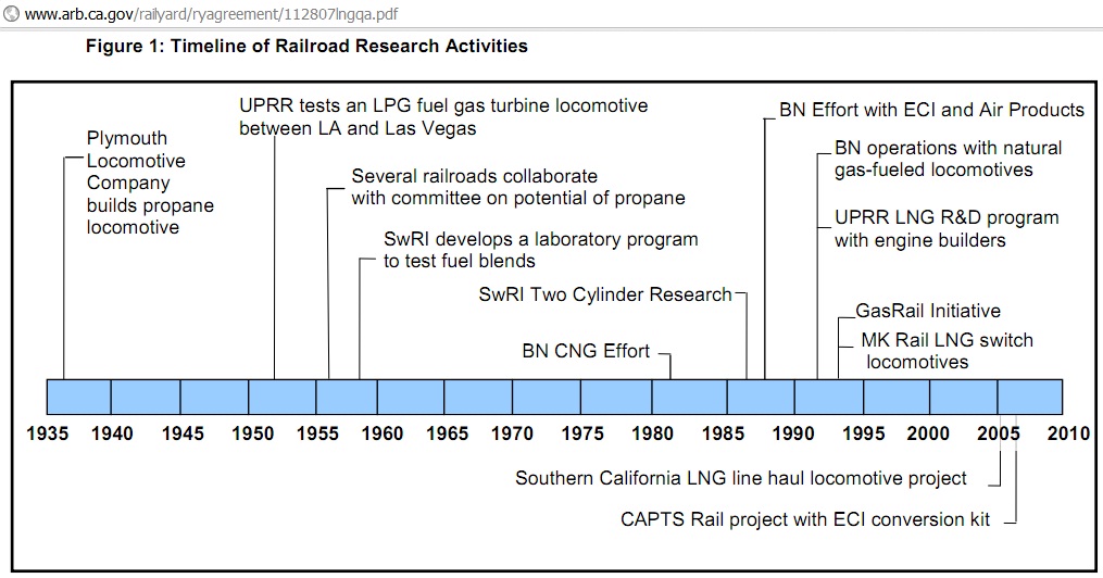 Locomotive Fuel Consumption Chart