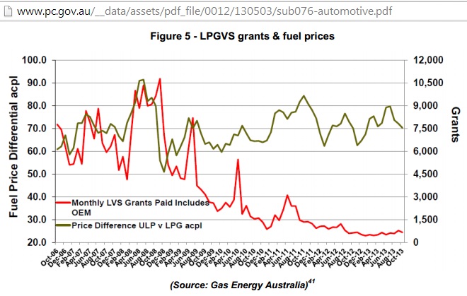 Propane Price Chart