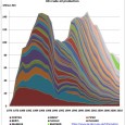 Summary According to a 2009 report by the Department of Energy & Climate Change the UK Labour government thought their policies on climate change were sufficient to mitigate the impact […]