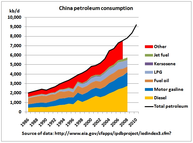 China Petrol