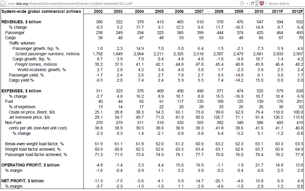 Oil And Gas Conversion Chart