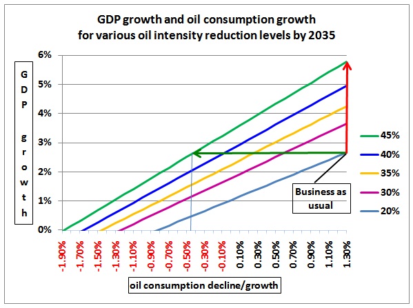 Gdp Formula