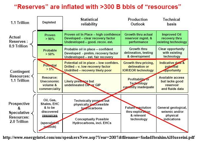 SadadAlHusseini300GbReservesInflated