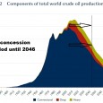 What has been overlooked in Alan Jone’s 2GB campaign on the dumped BITRE report 117 http://ianmcpherson.com/blog/audio/jones_bitre_25-01-2012.mp3 is that concession periods of toll-ways extend far into the era of steep oil […]