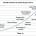 This article is on Alan Kohler ‘s piece “The death of peak oil” http://www.abc.net.au/news/2012-02-29/kohler-oil-reserves-shift-global-markets/3859118 Contents: (1) Too many peaks to handle (2) US shale oil production and projections (3) Tough...