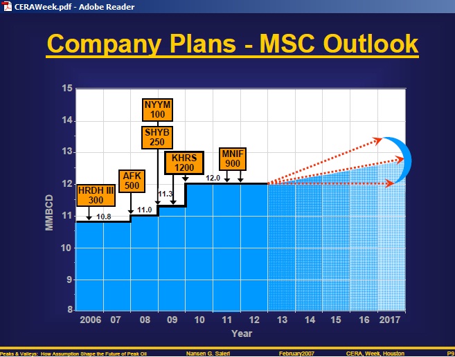 Saleri_Company_Plans_2007_CERA_Week