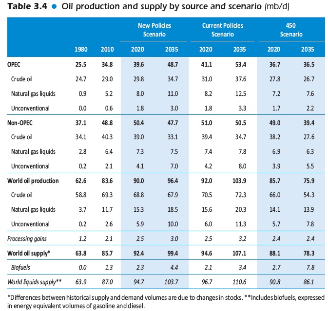 Oil And Gas Conversion Chart