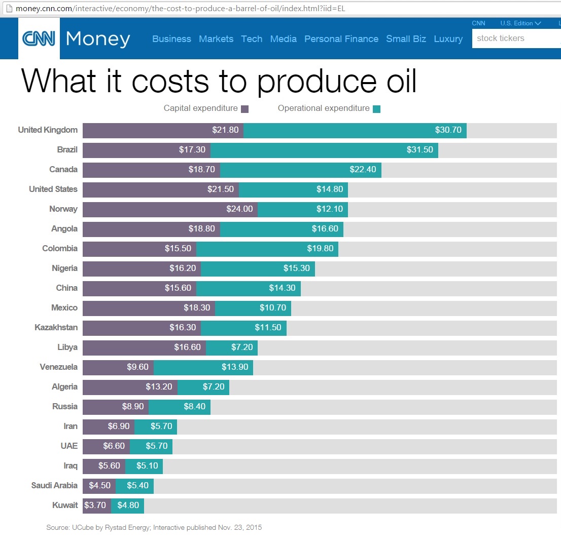 Oil Price Chart 2000 To 2016