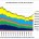 The media are full of reports – quoting the recently published World Energy Outlook of the International Energy Agency (IEA) – about an energy revolution in the US, which is...