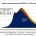 1 year ago the Australian Federal Government refused to table their internal peak oil report BITRE 117 before a Senate hearing on the grounds that the report was not “up...