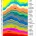 Using JODI data, crude oil exports have peaked in 2005/2006 and since then have shrunk by a total of 5% despite export growth in several countries including Iraq and Canada...