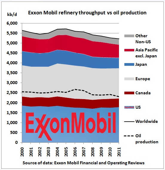 Mobil Oil Chart Equivalent