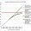 This article shows CO2 emission profiles from oil, analyses how regional peak oil events shape emission curves and calculates that an annual 6% oil decline rate after 2012 would be...