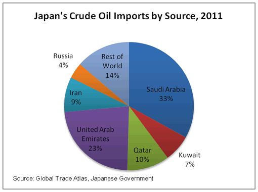 Imports Of Japan 55