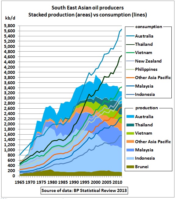 Asian oil markets