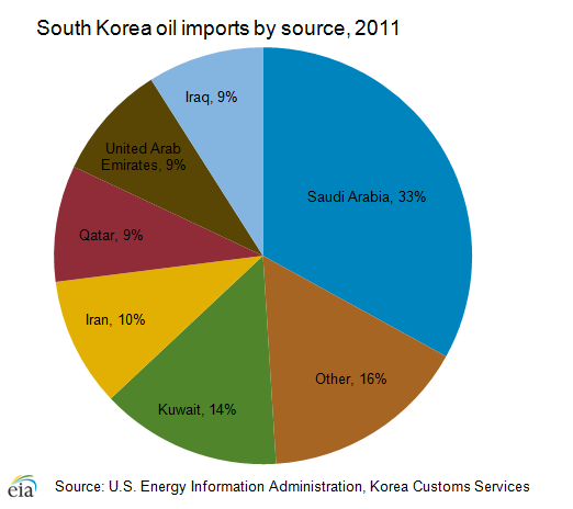 what does australia import from china