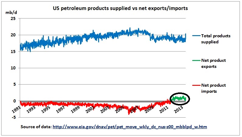 us oil net exporter