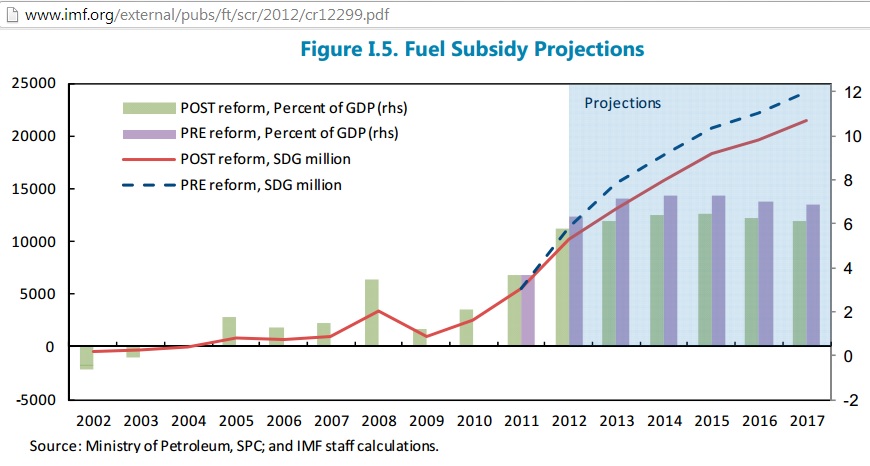 Subsidy Chart 2017
