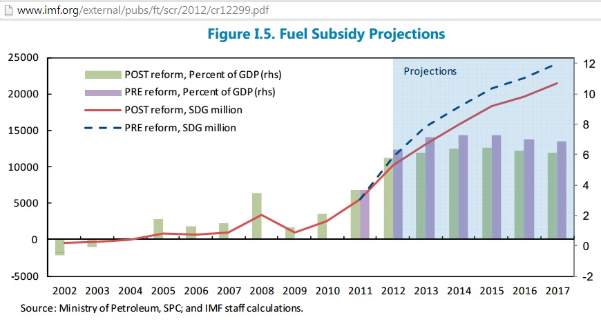 2017 Subsidy Chart