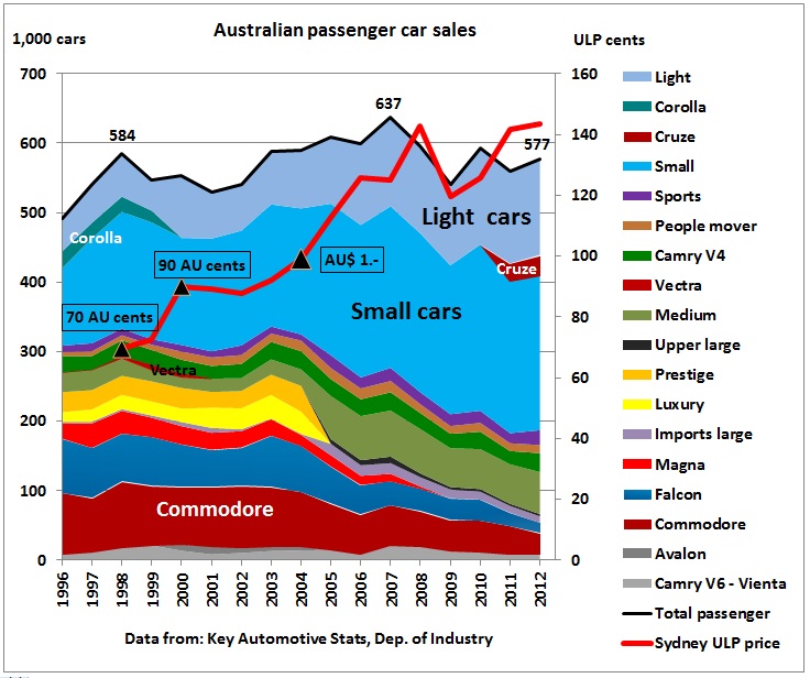 peak of australian stock market