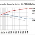 In an interview with ASPO USA in January 2014 Ex-Saudi Aramco geologist Dr. Sadad-Al-Husseini predicted oil price spikes of $140 by 2016/17. This post shows some graphs explaining why this […]