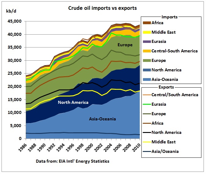 refined storage exporter vs importer