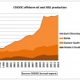 The China National Offshore Oil Corporation (CNOOC) is the largest producer of offshore oil and gas in China. Production statistics should therefore be pretty much indicative of what is happening […]