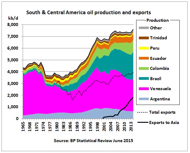 america net exporter of oil