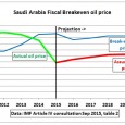 The latest IMF Article IV consultation report on Saudi Arabia was published on 9 September 2015. http://www.imf.org/external/country/sau/ Extract: Government spending has increased substantially in recent years. Consequently, the breakeven oil […]