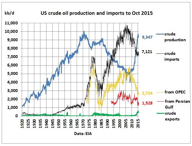 us oil net exporter