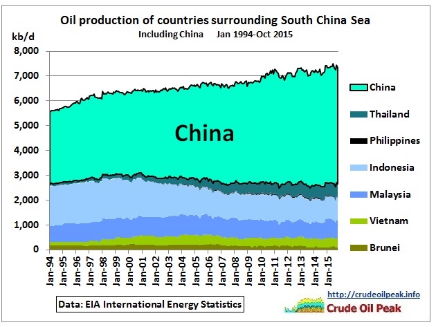 Peak oil in the South China Sea thumbnail