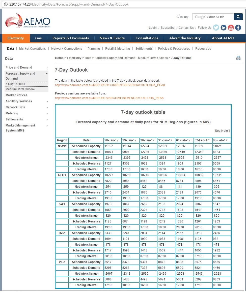 AEMO_7day_Outlook_Table_28Jan2017