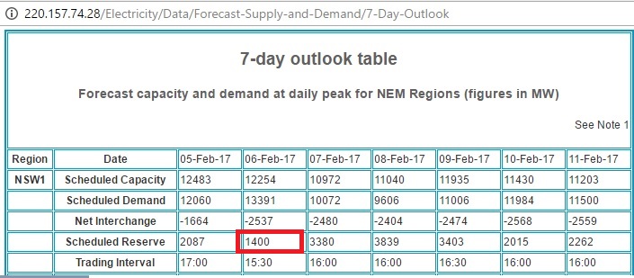 AEMO_7day_outlook_5-11Feb2017