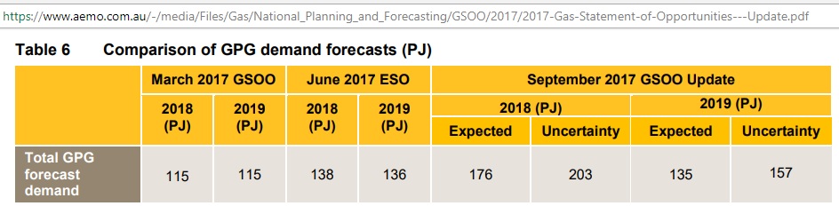 AEMO_GPG_comparison_table6