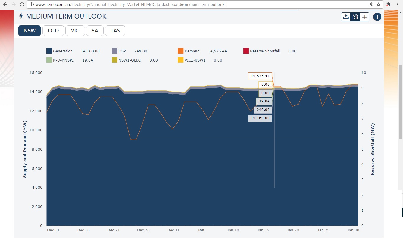 aemo_nsw_dec2016-jan2017