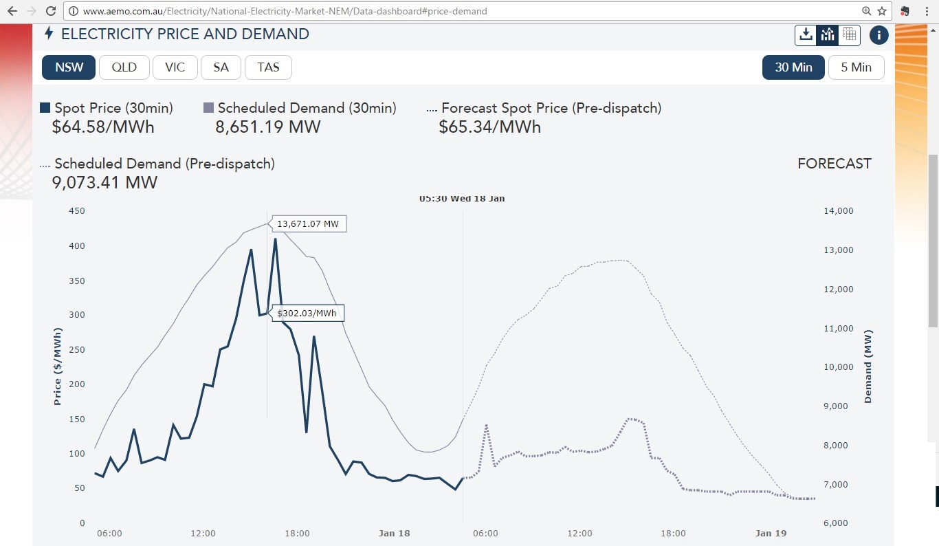 AEMO_NSW_dashboard_18Jan2017-6hrs