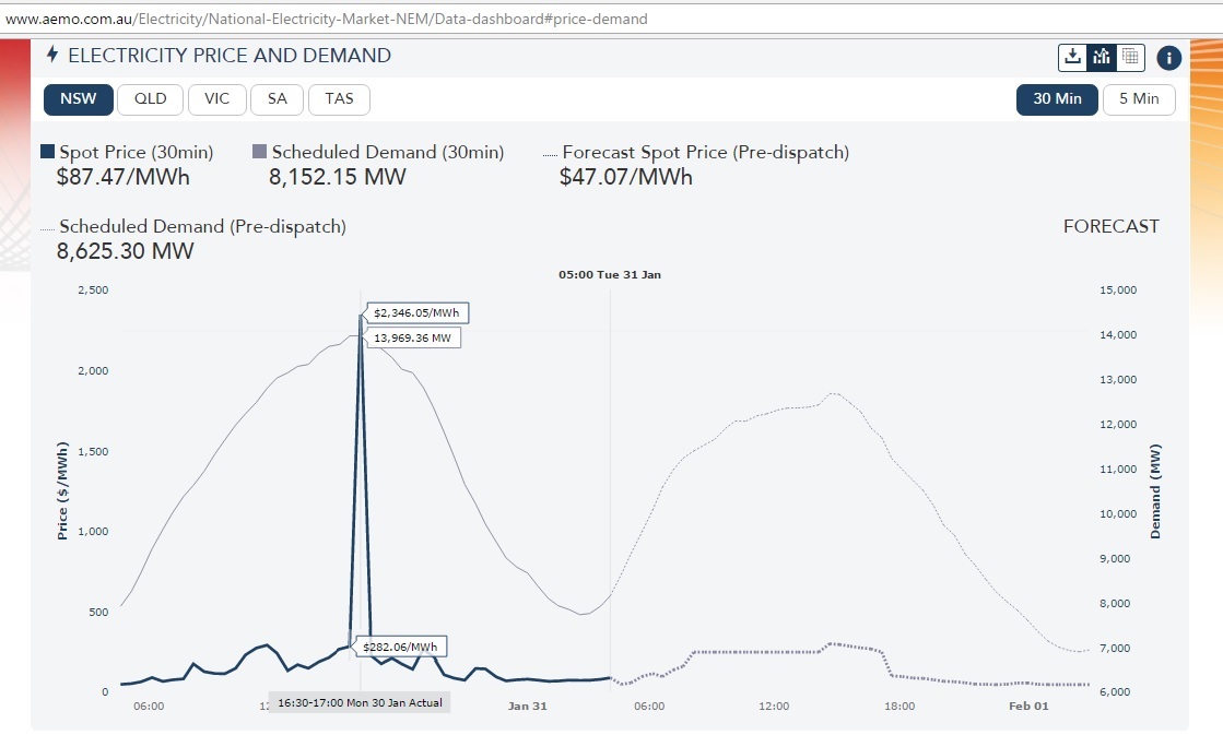 AEMO_dashboard_NSW_31Jan2017_5am