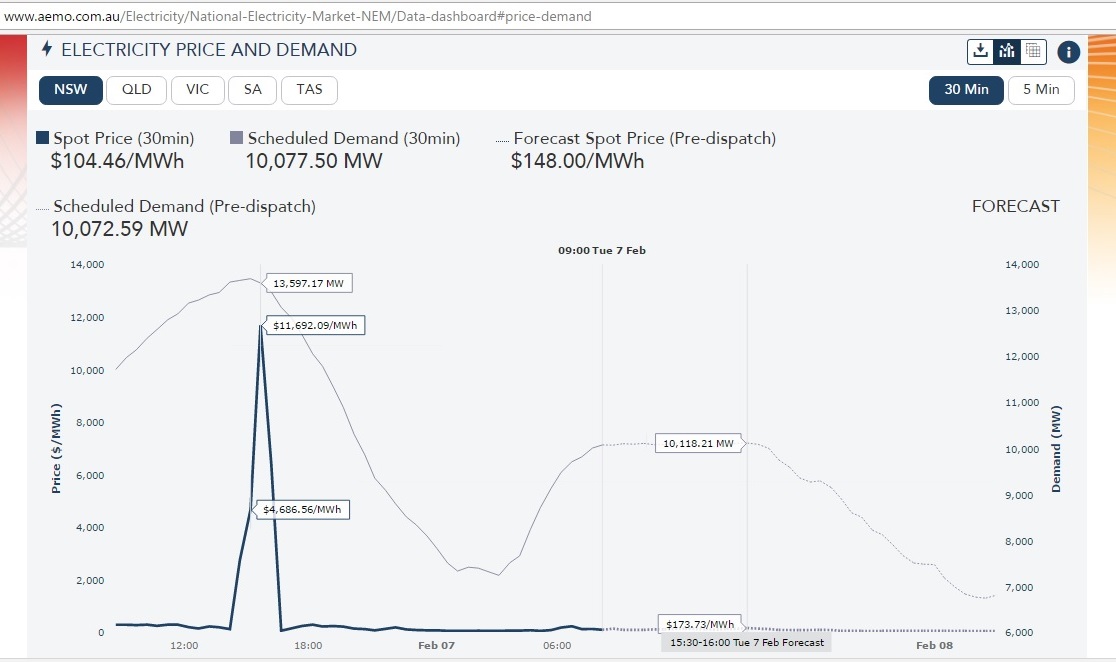 AEMO_dashboard_NSW_7Feb2017_0900