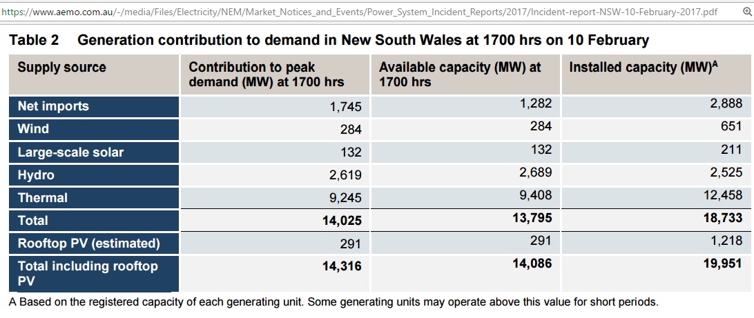 AEOMO_report_table2_generation_17hrs