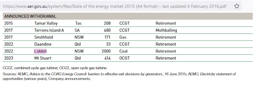 NSW power spot price spikes May 2021 become regular part 1