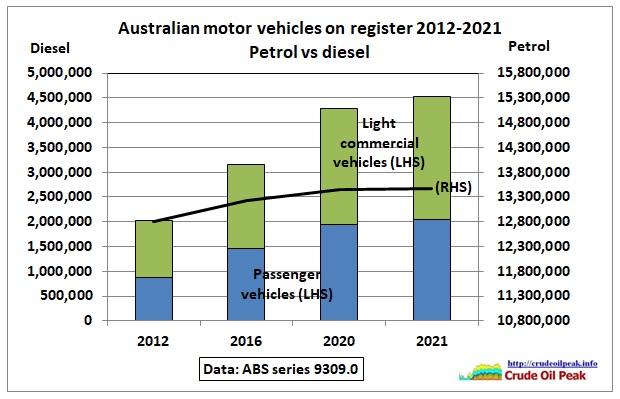 australian-fuel-import-dependencies-sep-2021-data