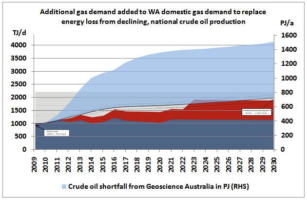 Additional_Gas_Demand_Replacing_Declining_Crude_2009_2030