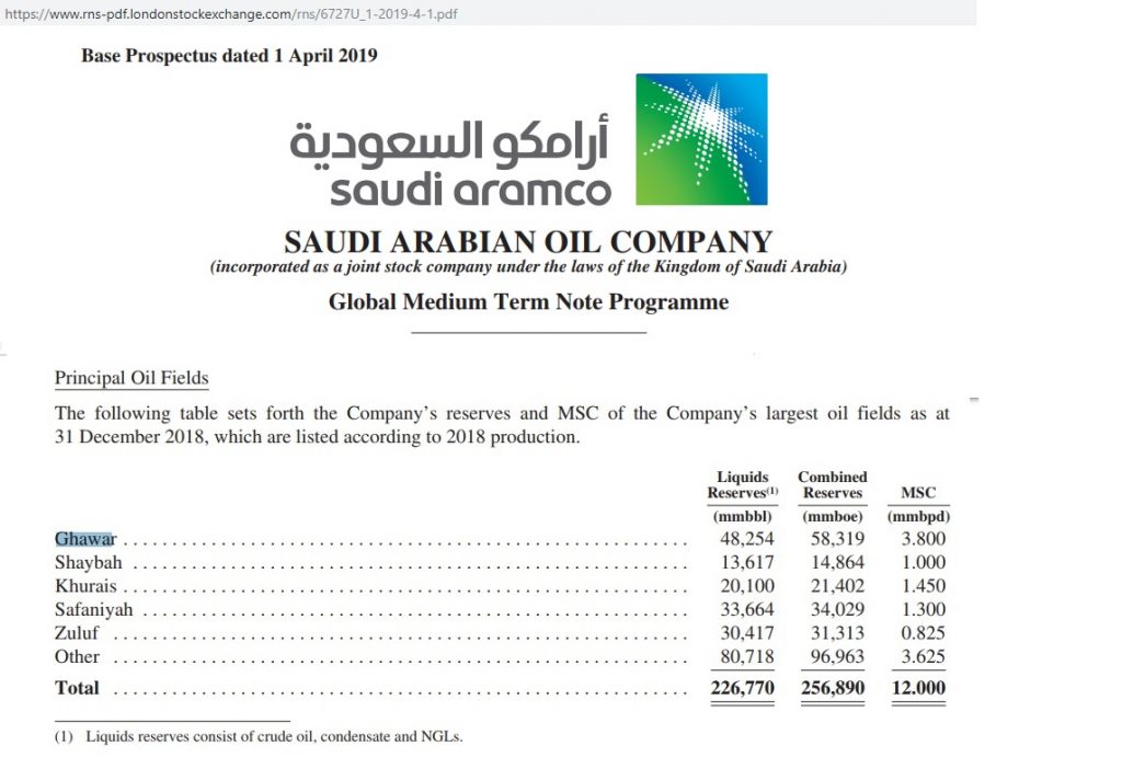 Boiler Oil Price Chart