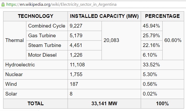 argentina_energy_sector